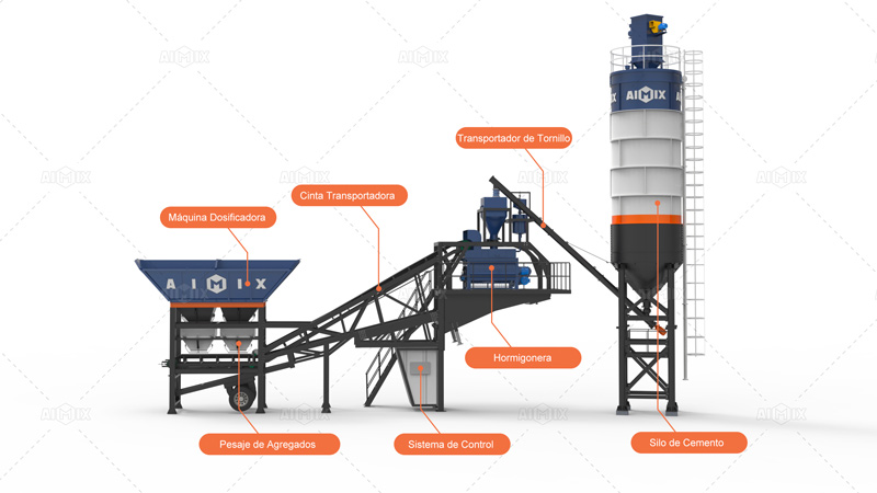 Componentes de Planta de Hormigón Elaborado
